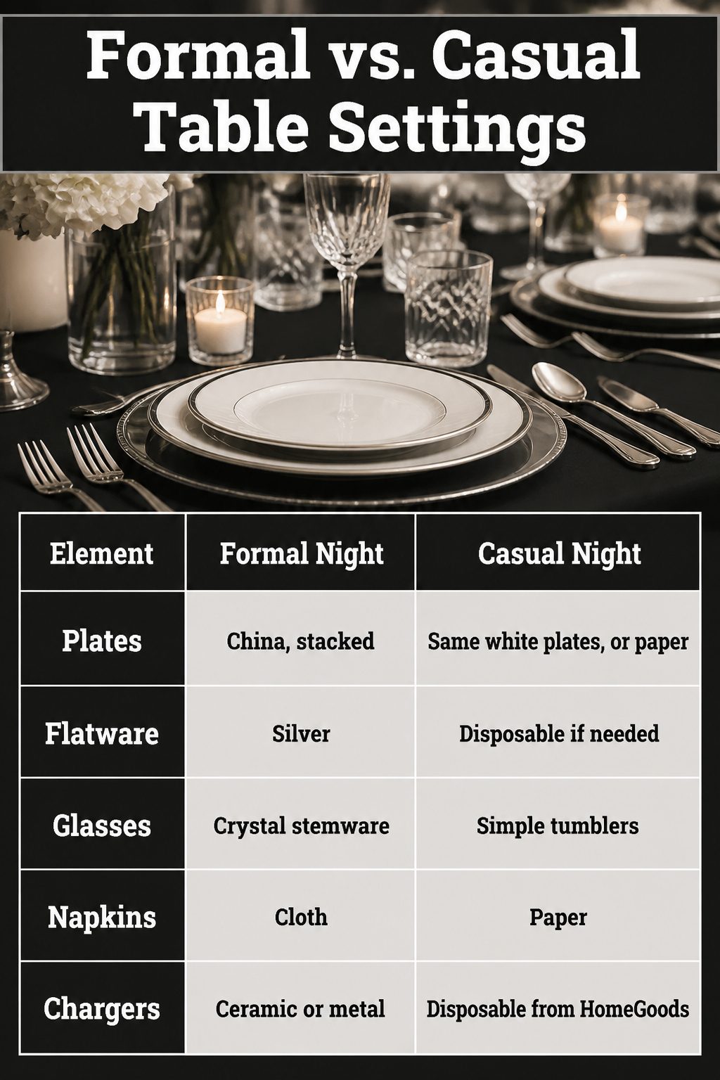 6 Black and White Table Setting Ideas for 2026 7 Comparison of formal and casual black and white table settings.