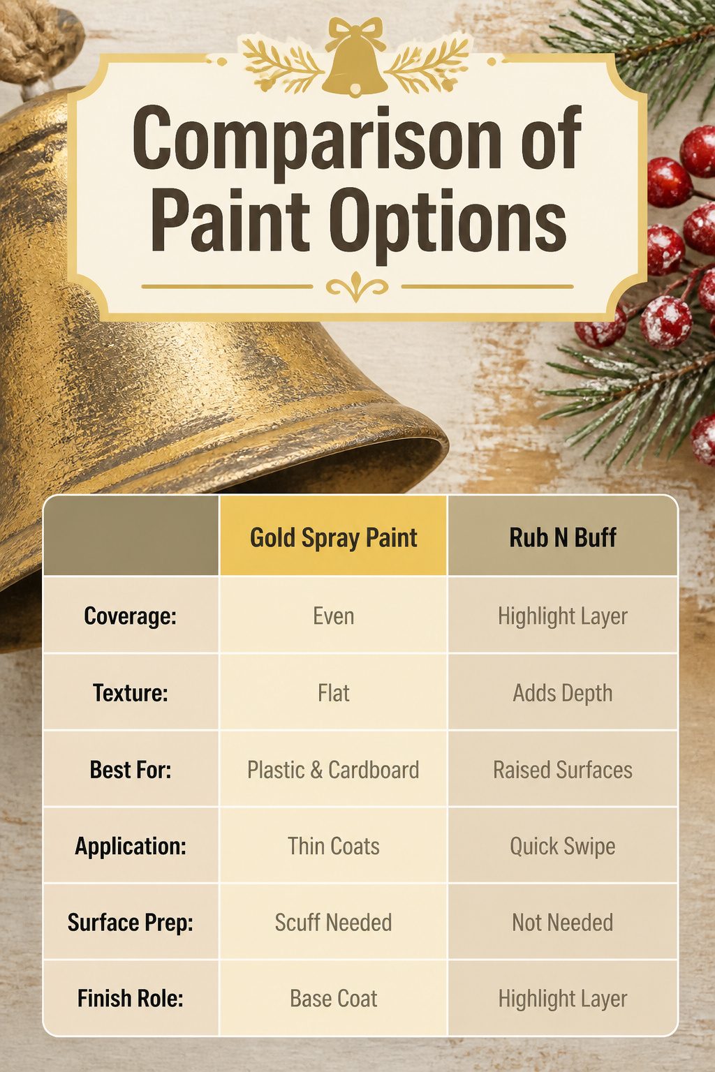 How to Make DIY Christmas Bells: Shapes, Bodies, and Clappers (2026) 9 A comparison of paint options for DIY Christmas bells.